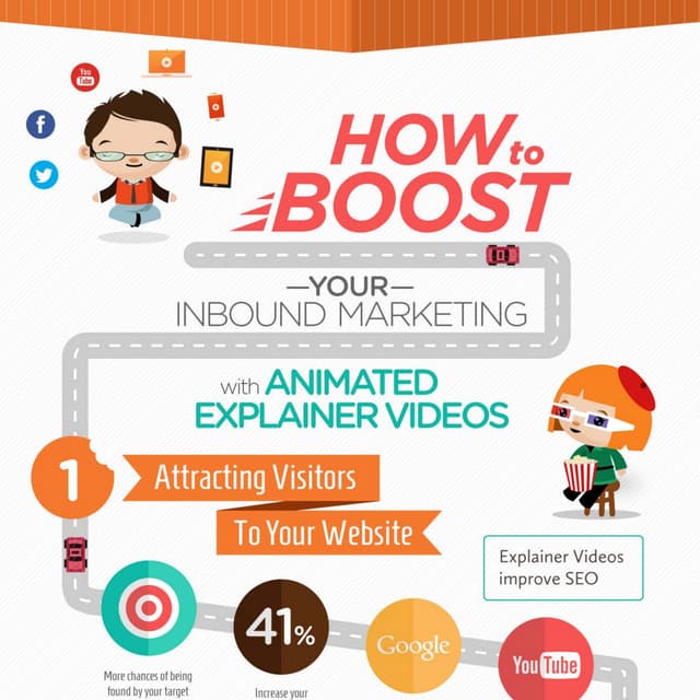 How to Boost your Inbound Marketing Campaign with Explainer Videos | PDF