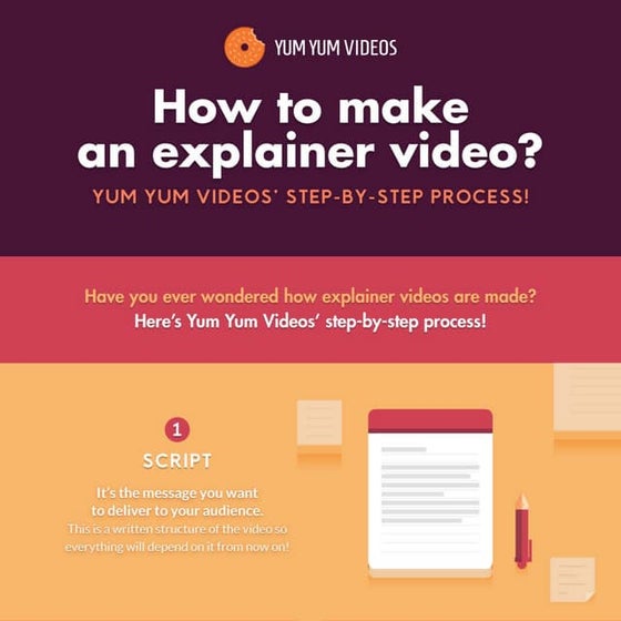 The Ultimate Explainer Video Guide | PPT