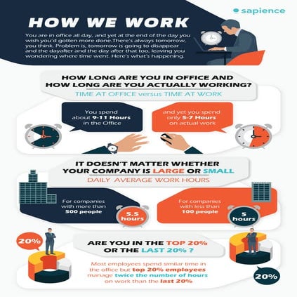 Infographic | How We Work | Sapience Analytics