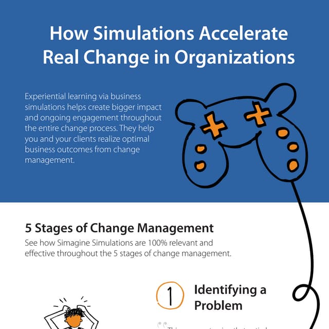[Infographic] How Simulations accelerate change management (5 stages).