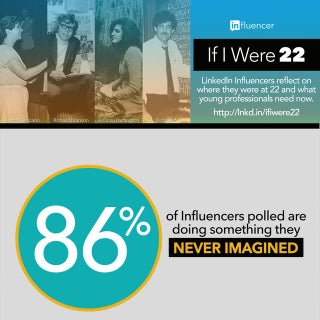 If I Were 22: Infographic