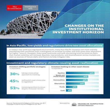 In Asia-Pacific, low-yields and regulations drive new asset allocations