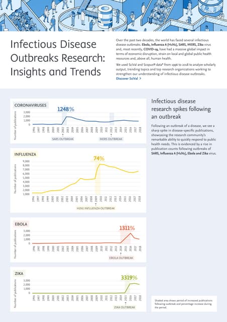 A Specialist In The Study Of Outbreaks Of Disease Elsevier presentations