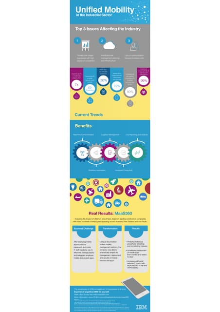 Unified Mobility in the Industrial Sector