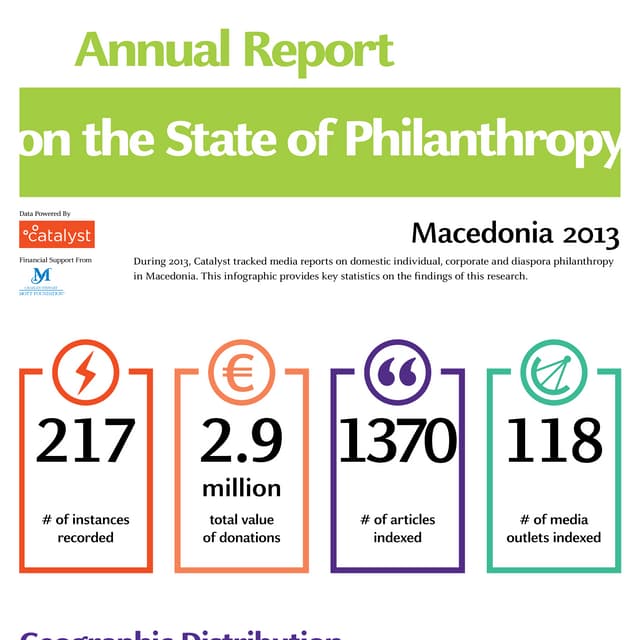 Infographic - Macedonia - 2013 Annual Report on the State of Philanthropy