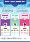 Infographic: Middle Eastern Fare Adds Spices