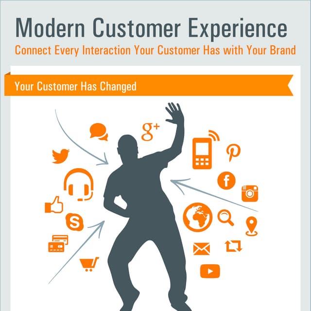Infographic   modern cx - oracle