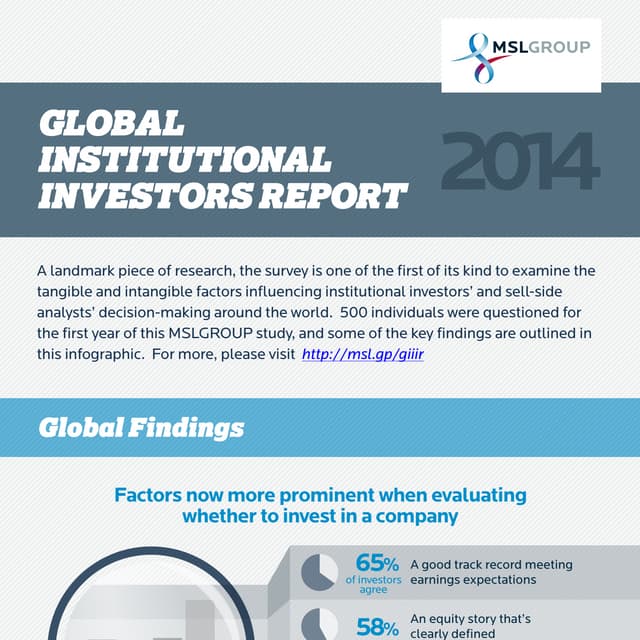 Infographic: MSLGROUP Global Institutional Investors Insight Survey