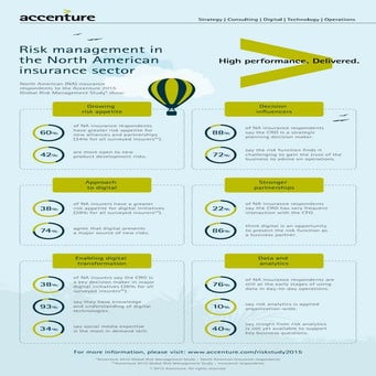 Accenture 2015 North American Insurance Risk Management Study Infographic
