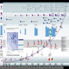 Infographic: Plex timeline