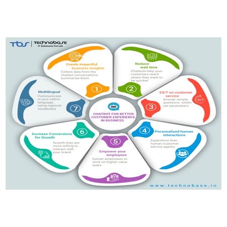 Technobase IT Solutions | PDF