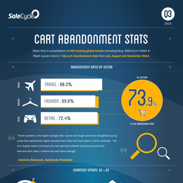 Infographic Q3 basket abandonment stats PDF