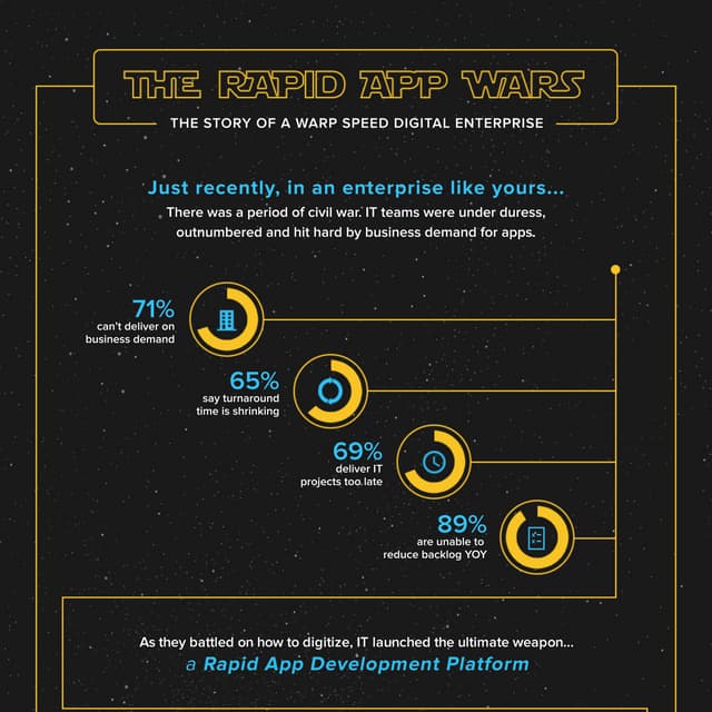 Infographic: The Rapid App Wars (The Story of a Warp Speed Digital Enterprise)