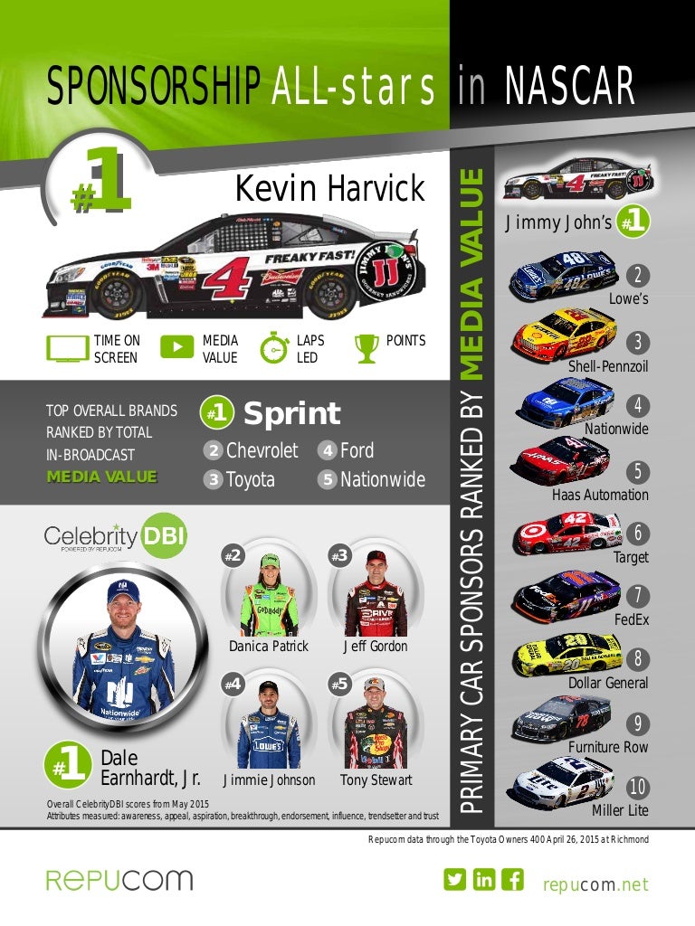 Sponsorship AllStars in NASCAR