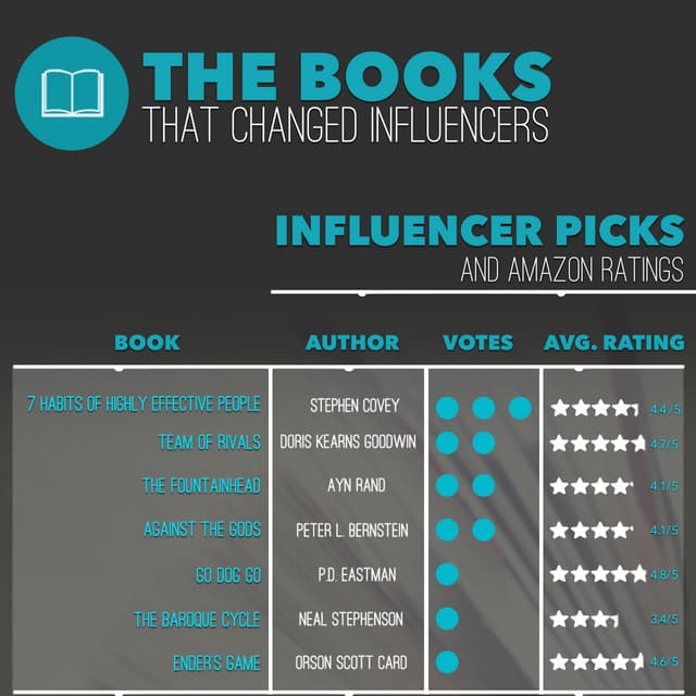 The Book That Changed Me Infographic