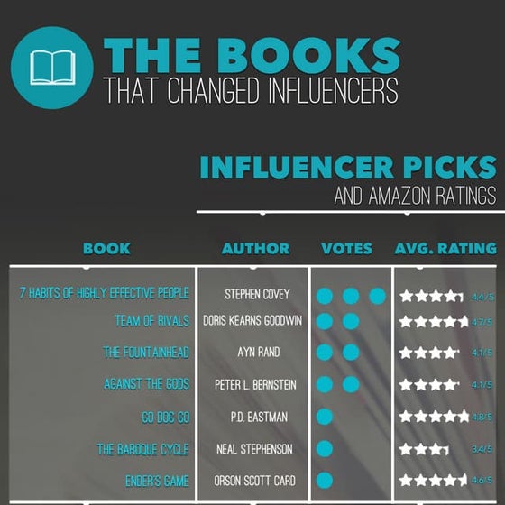 The Book That Changed Me Infographic