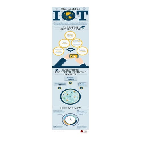 Infographic – The world of IOT