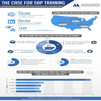 The case for SAP training