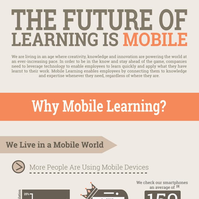 Infographic: The Future of Learning is Mobile