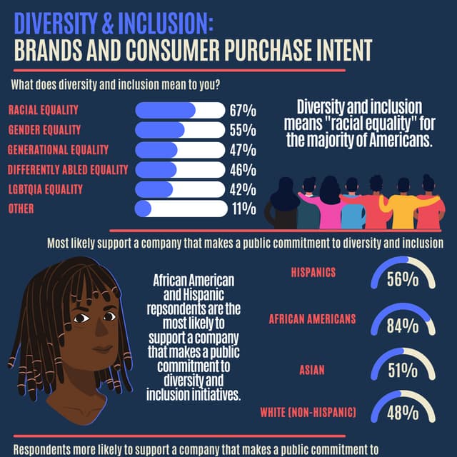 Infographic – ThinkNow Diversity & Inclusion: Brands and Consumer Purchase Intent report