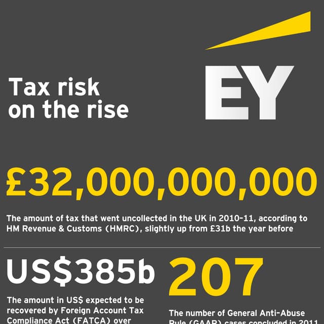 Tax risk on the rise