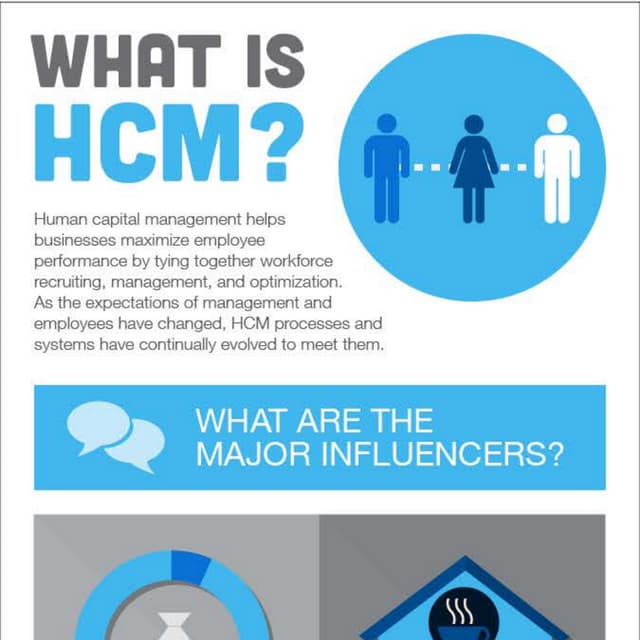 [Infographic] What is HCM?