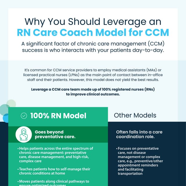 Enable Healthcare: Chronic Care Management (CCM) | PPTX