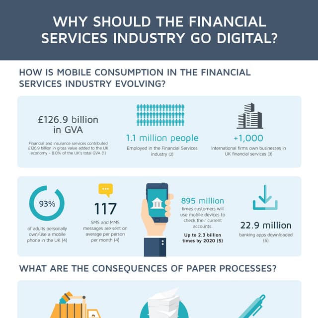 Why Should The Financial Services Industry Go Digital?