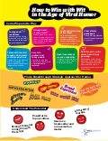 Infographic: Winning with Wit