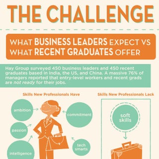 Help Young Talent Develop a Profess...