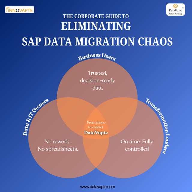 Eliminating SAP Data Migration Chaos: A Corporate Guide for Business ...