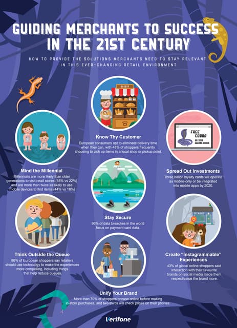 Guiding Merchants to Success in the 21st Century Survival Guide | PDF