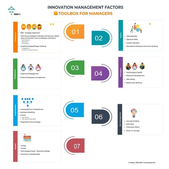 INNOVATION MANAGEMENT FACTOR | PDF