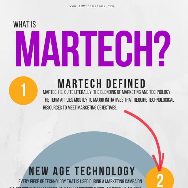 What is MarTech? Infographic PDF