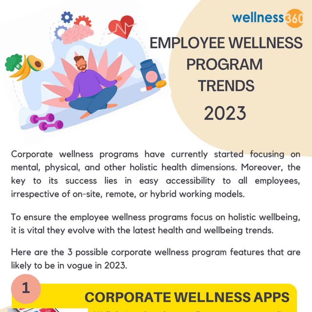 Curated visual reference: Fresh Look at Employee Wellness Program Trends 2023 1 Pdf