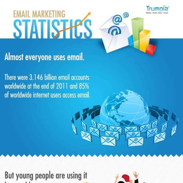 Email Marketing By The Numbers