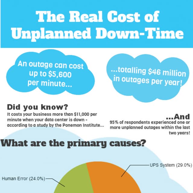 Microsoft Convergence Infographic | PDF