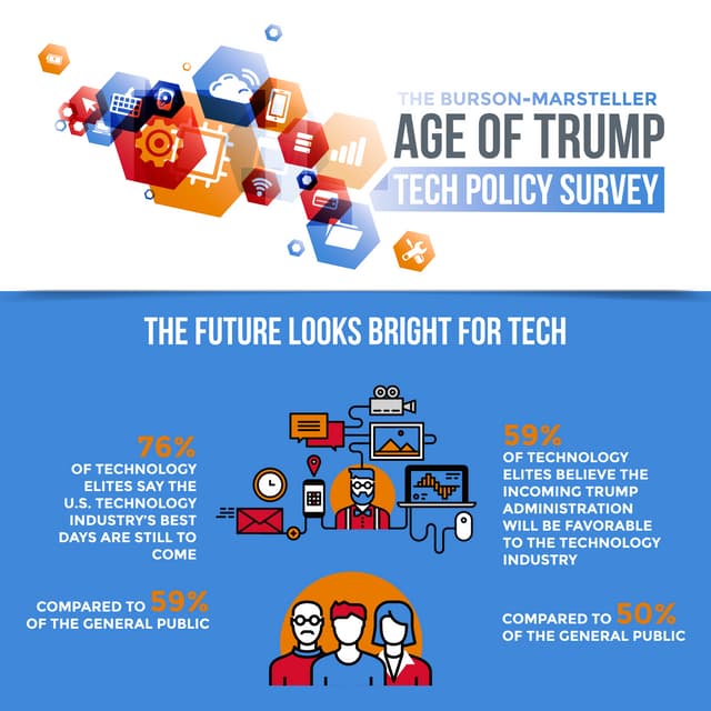 Age of Trump - Tech Policy Survey