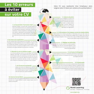 [World Learning Algeria] Les 10 err...