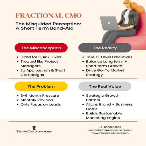 Fractional CMO: The Misguided Perception - A Short-Term Band-Aid