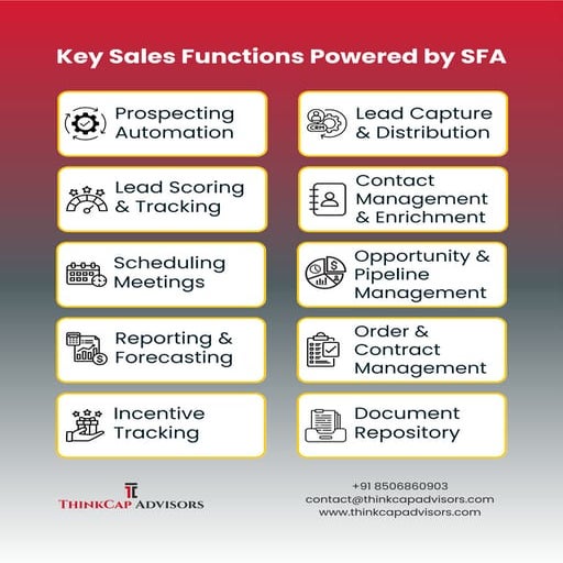 Key Sales Functions Powered By Sales Force Automation