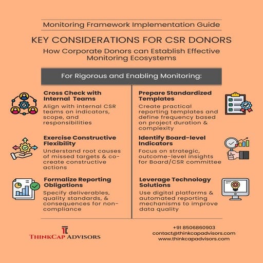 Building an Effective Monitoring Framework - Key Considerations For CSR ...
