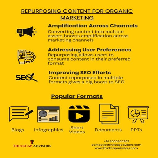 Repurposing Content for Organic Marketing | PDF