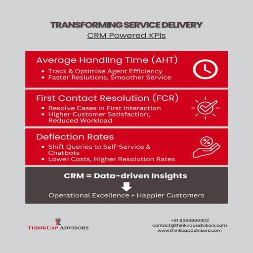 Transforming Service Delivery - CRM Powered KPIs