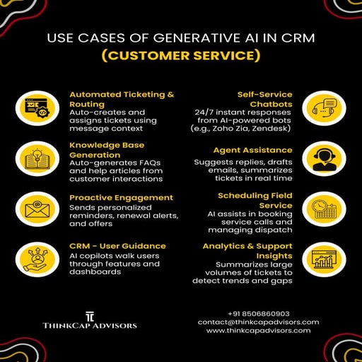 Infographic: Use Cases of Generative AI in CRM