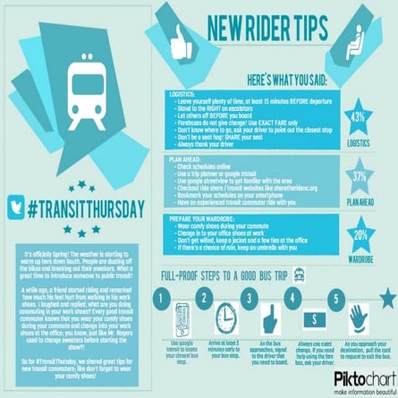 Infographic : New Rider Tips | PDF