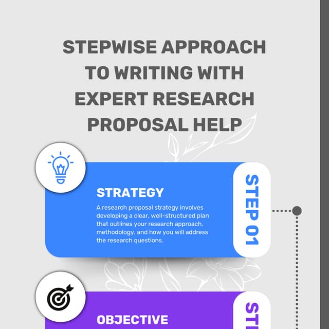 Stepwise Approach to Writing with Expert Research Proposal Help