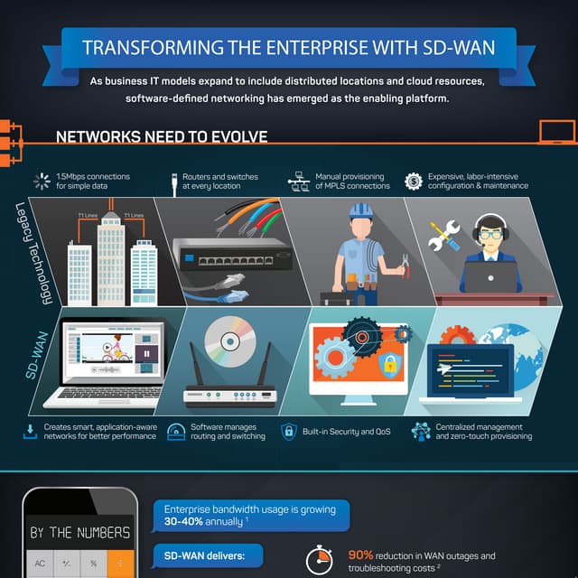 Transforming the Enerprise with SD-WAN