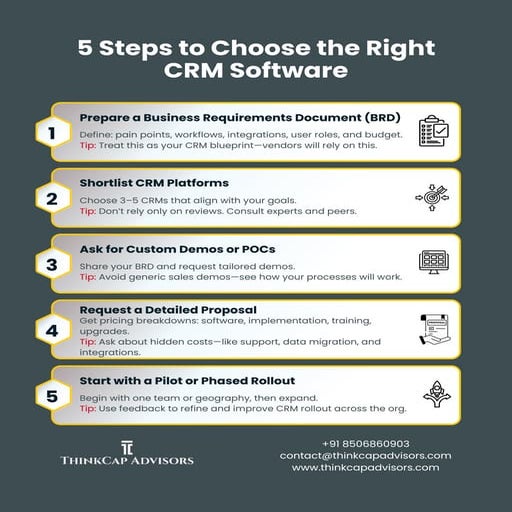 Steps to Choose the Right CRM Software.pdf