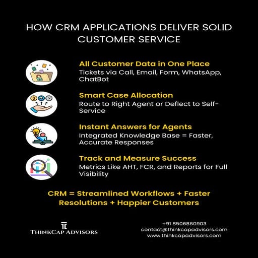 How CRM applications deliver solid customer service